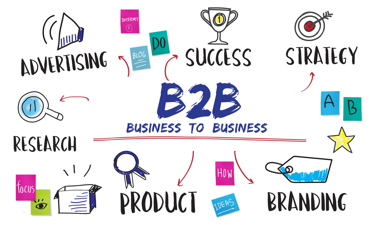 B2B Services